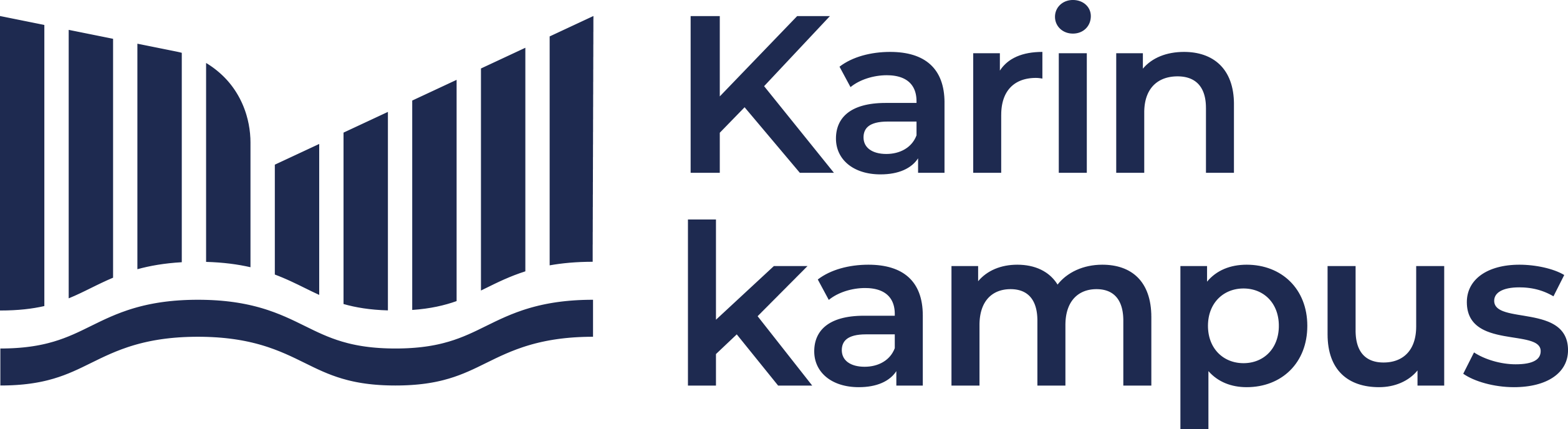 Karin kampuksen logo.